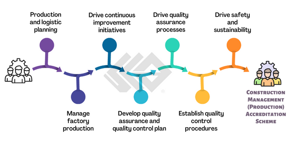 The Singapore Contractors Association Limited